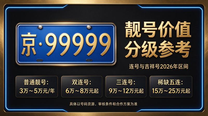 闲置北京租牌照价格明细表实景图